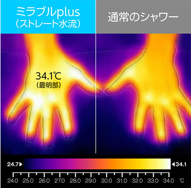 ミラブルで血流改善